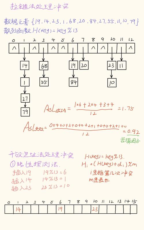 内附源码及文档的散列表实现原理是怎样的？