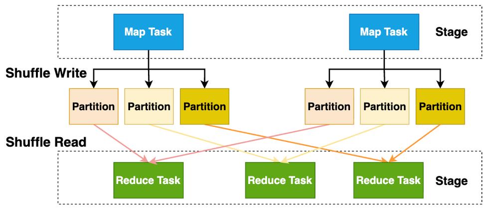 Spark中，sc.textFiles()与sc.wholeTextFiles()在处理文本文件时，有何本质差异？