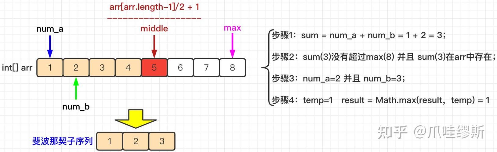 如何计算LeetCode873题中最长斐波那契子序列的长度？