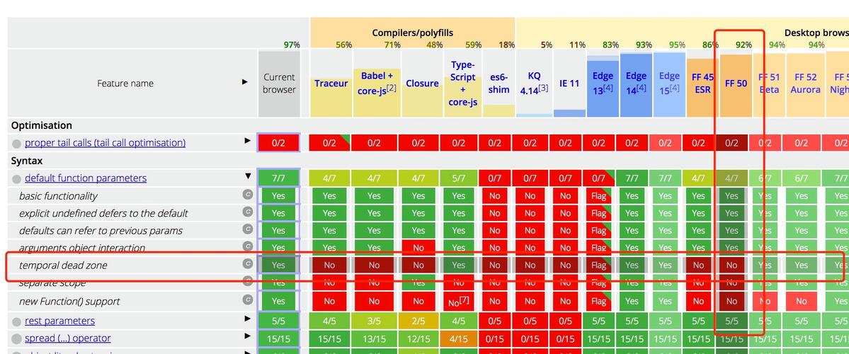 ES6中如何使用默认参数值简化函数定义？