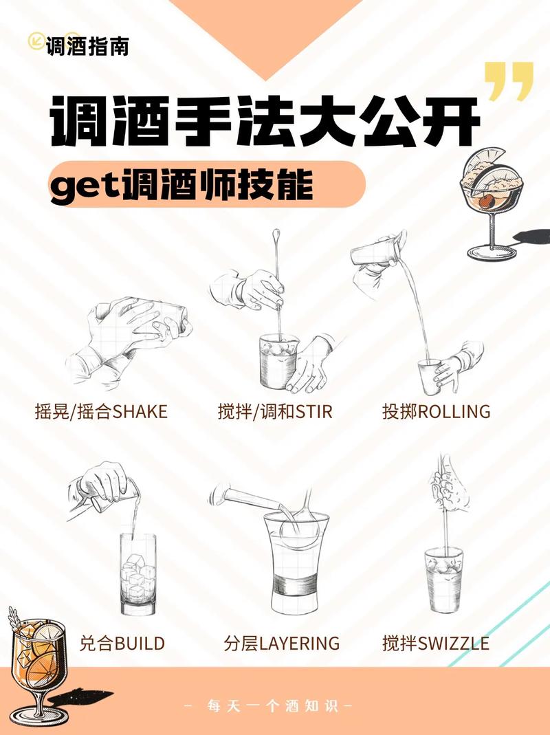 如何用Flutter轻松实现调酒教程展示？