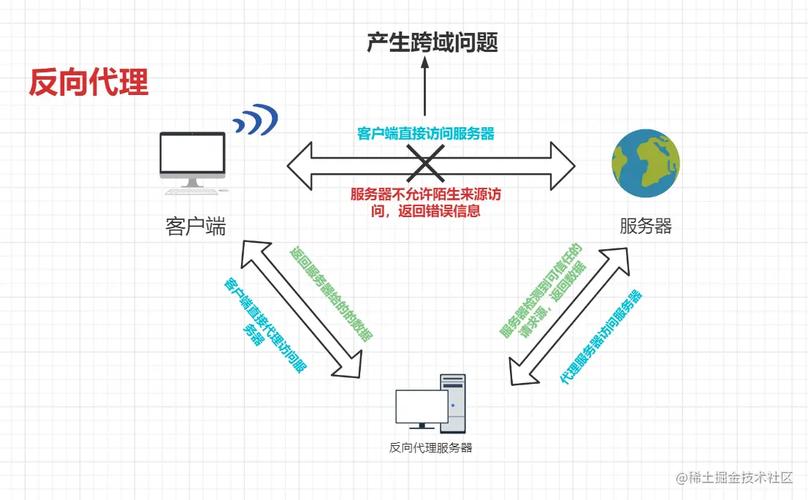 如何处理Vue Axios中预检请求的OPTIONS跨域问题？
