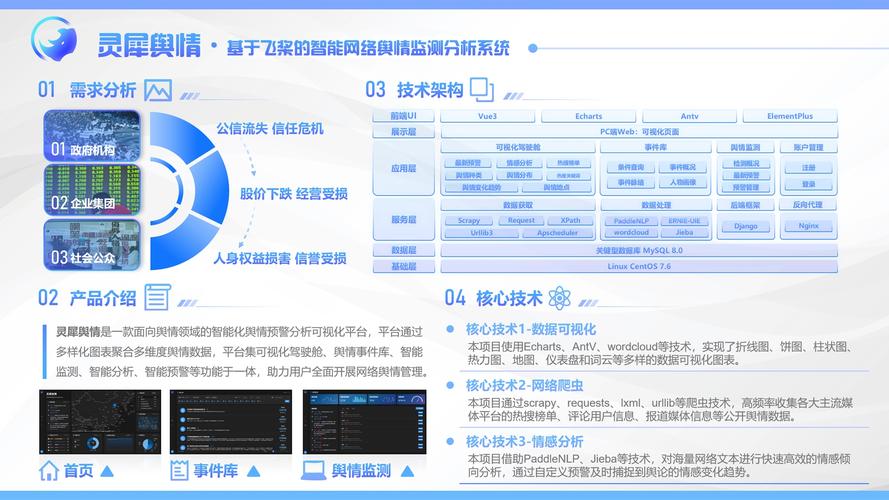 Workerman如何实现基于其框架的实时舆情监测系统？