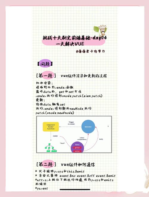 Vue组件开发中，如何深入掌握slider组件的详细应用技巧？