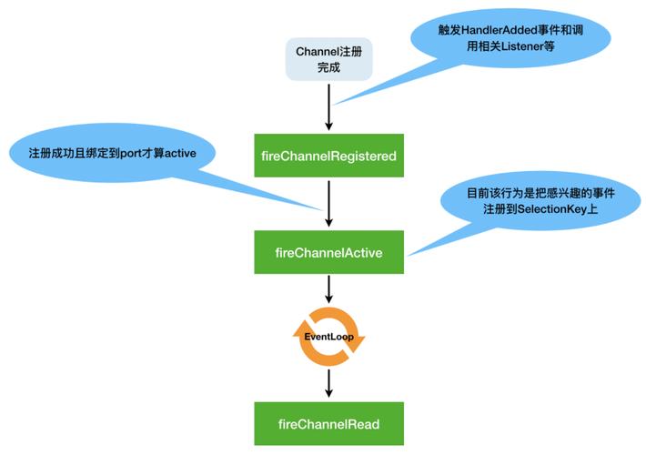 Netty拾遗（五）：Netty的channel、Handler与pipeline有何关联？