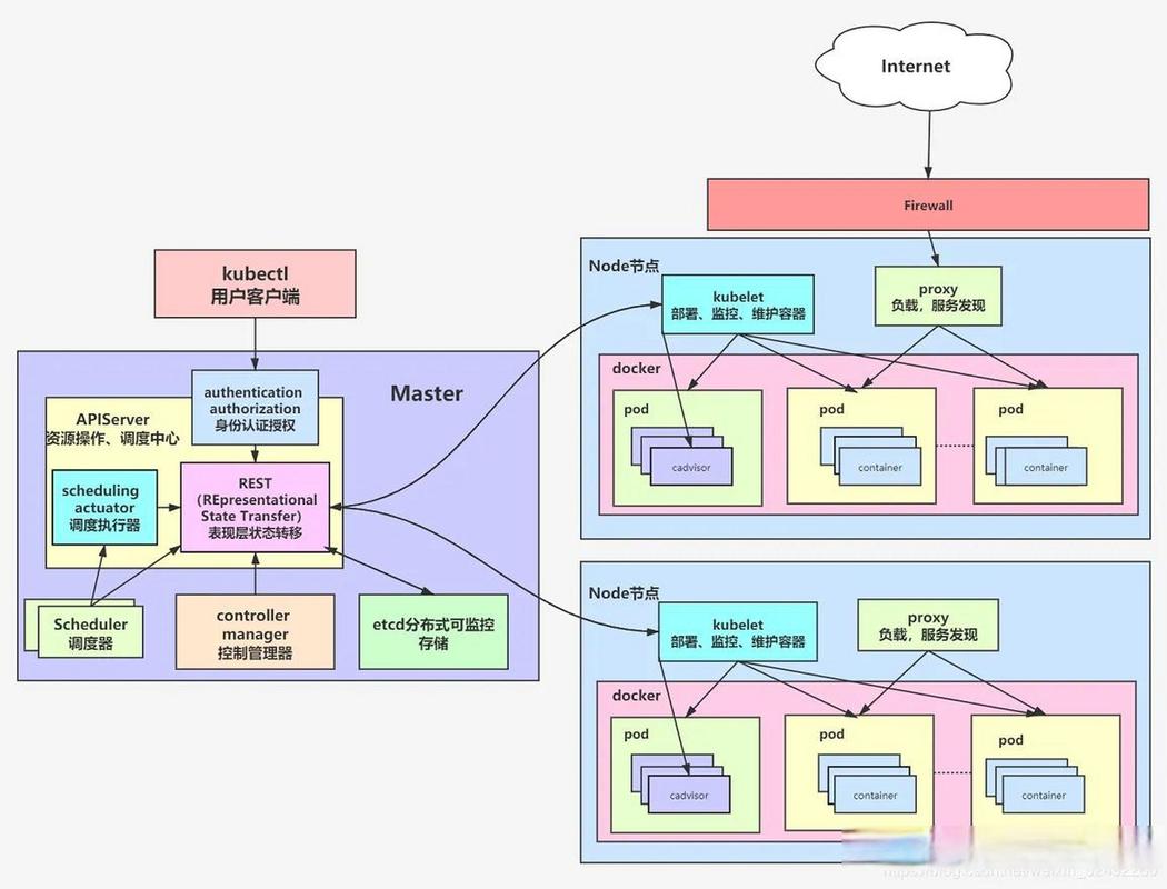 如何通过Kubernetes实现PHP应用的高效容器化与部署流程？