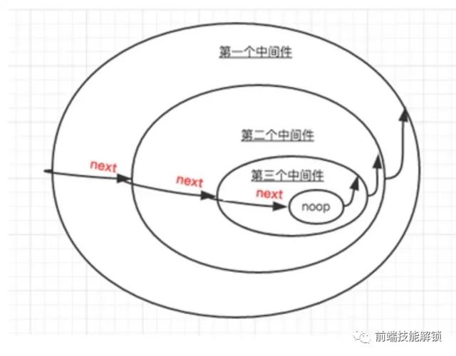 Koa中间件核心koa-compose源码如何进行深入解读与分析？