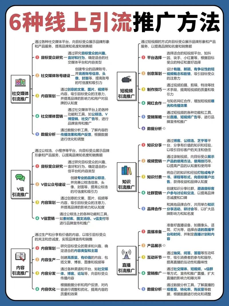 线上推广如何实现多渠道联动效果最大化？
