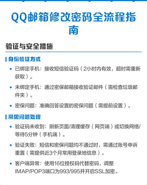 PHP密码处理方式及建议有哪些最佳实践？
