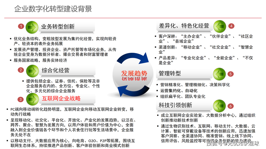 企业如何利用数字化转型成为SEO的强大利器？
