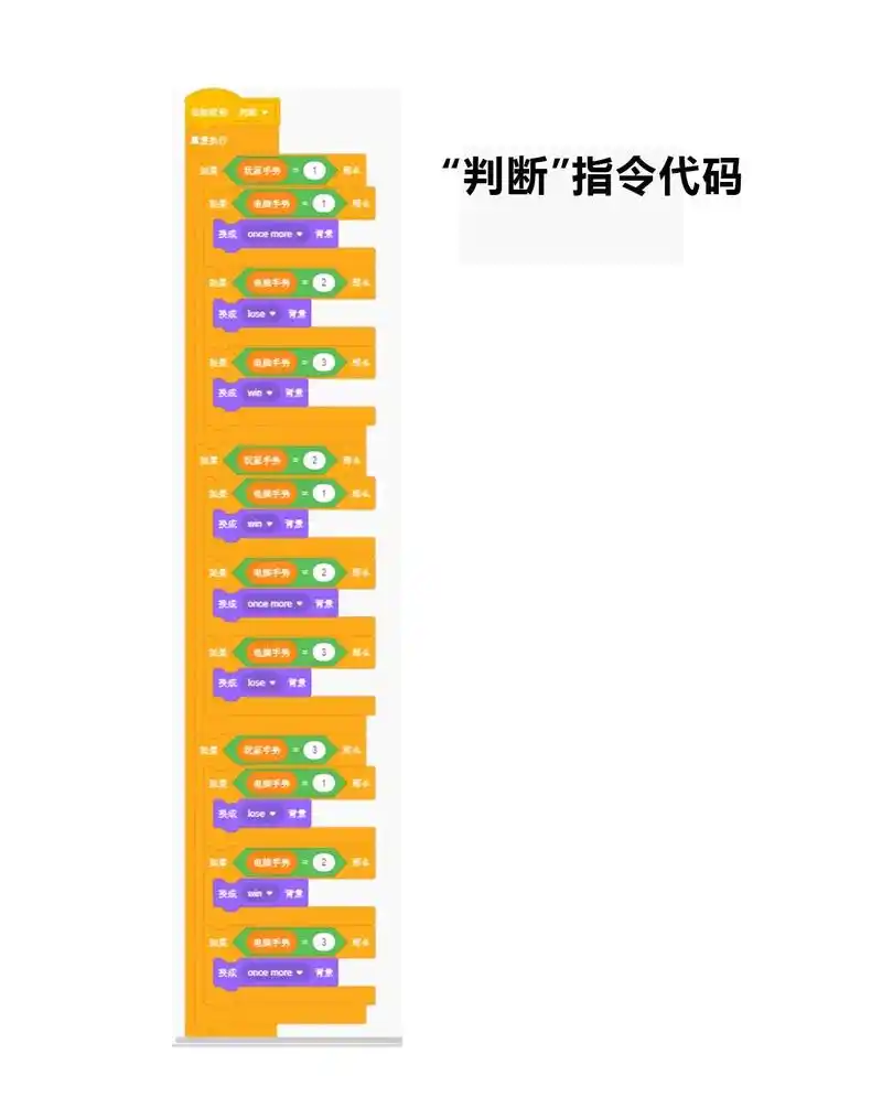 如何用JavaScript编写一个简单的石头剪刀布游戏程序？