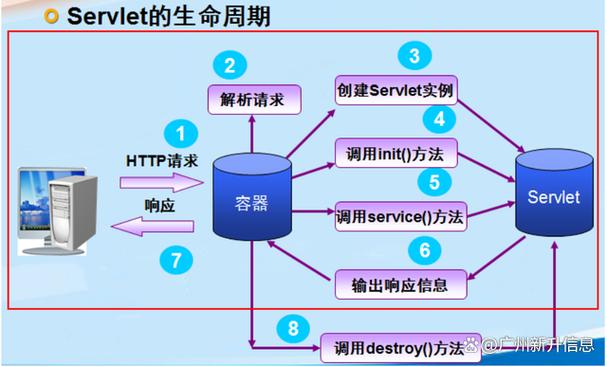 如何实例化Java中的MSMQ组件？