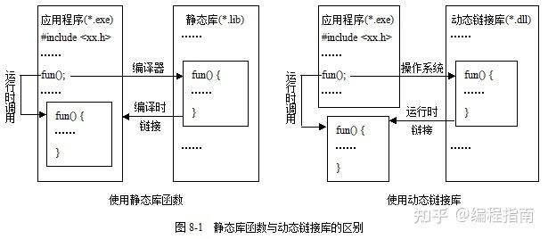 MFC中如何详细实现类的序列化操作？