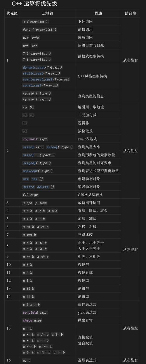 你有没有使用过std::deque进行面试编程？