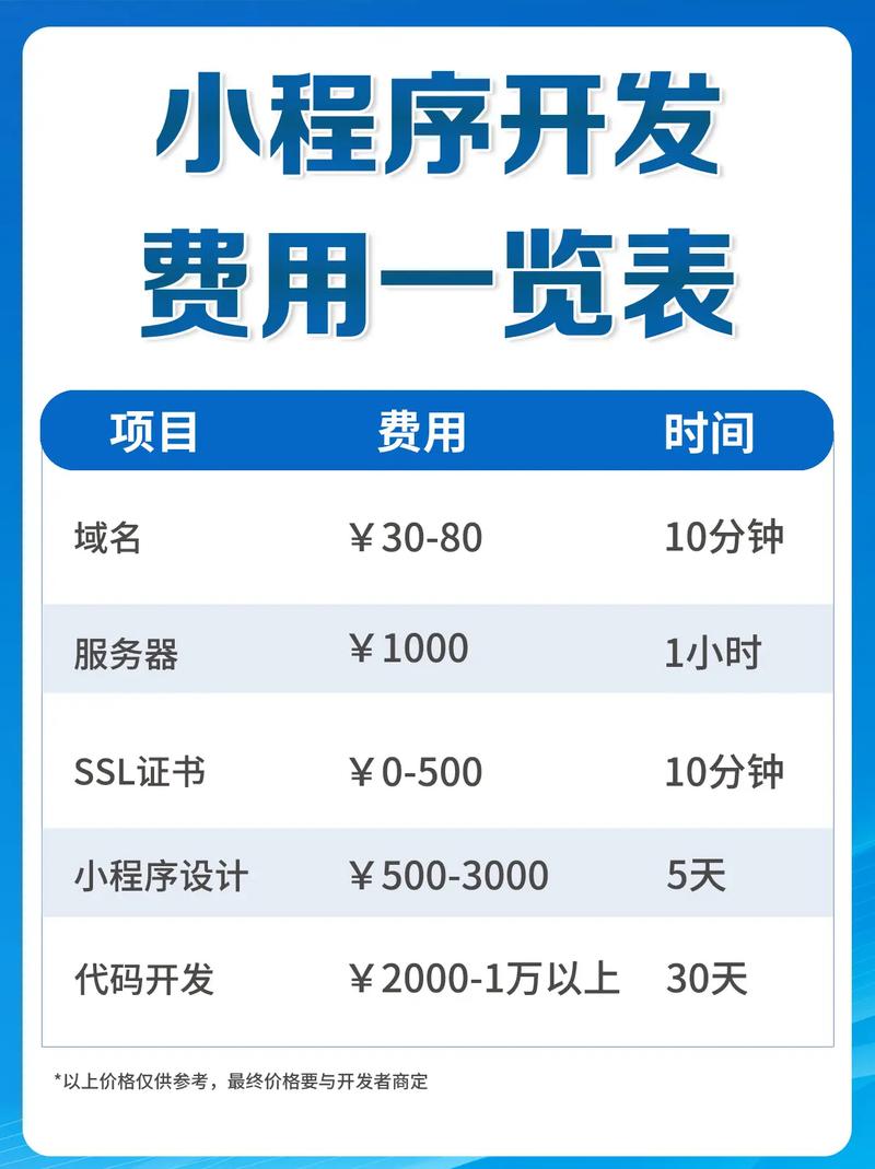 开发小程序需要多少预算？如何确保成本透明、效率优先？
