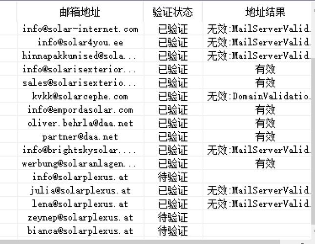 如何通过PHP代码检测邮箱地址的有效性？