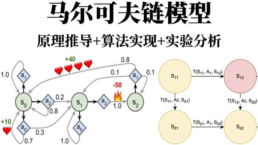 如何在R语言中应用拓端tecdat构建隐马尔可夫HMM模型？