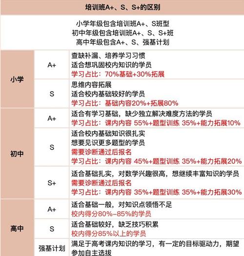 2023年学而思PHP开发课程评价如何？