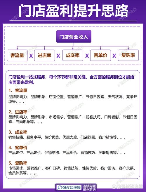 如何通过2019网店转化率九大关键经验提升店铺业绩？