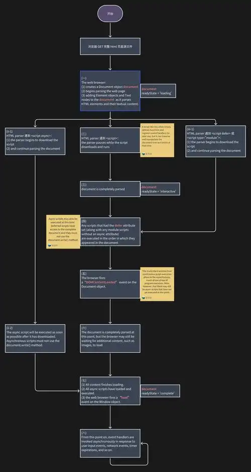 如何合并CSS和JavaScript文件来提升PHP网站的加载速度？