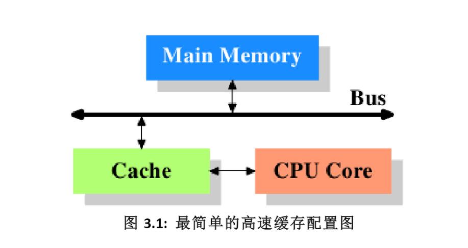 .NET Core系列中，MemoryCache的缓存域是如何区分和管理的？