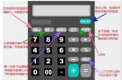 如何用Vue轻松实现基础计算器功能？