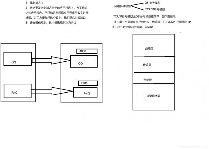 如何实现协议解析中字节流读取与解析逻辑的分离？