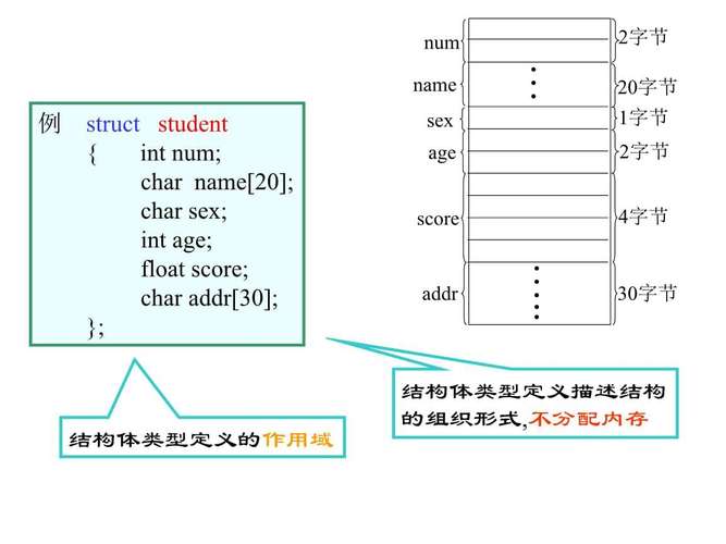 PHP中变量如何存储？Zval结构体是怎样的？