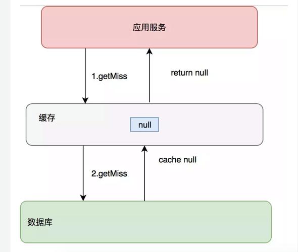 如何通过缓存控制和HTTP头优化解决Python网站访问速度缓慢问题？