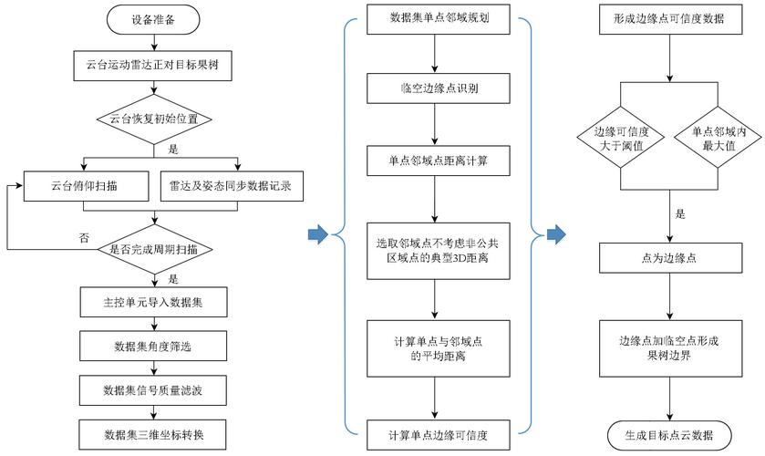 如何用PHP代码规范来优化错误处理流程？