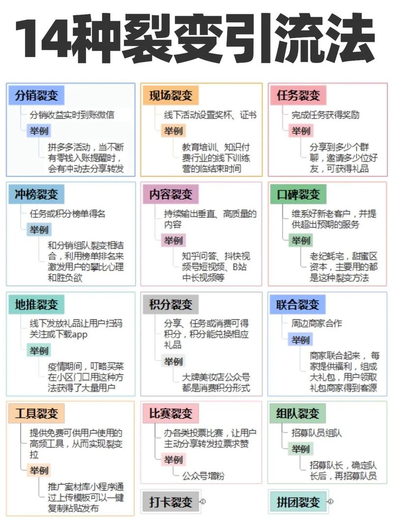 如何运用裂变引流策略，快速吸粉的新技巧有哪些？