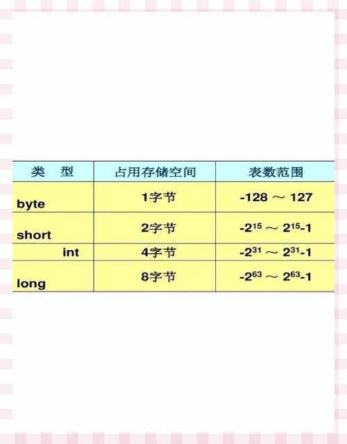 PHP中整型int占用多少字节？