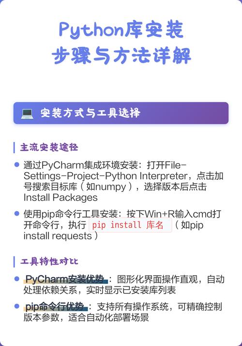 如何准确安装Python库？