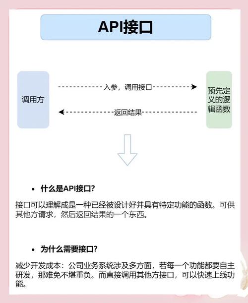 如何用Laravel5.4轻松搭建基于Api Token的接口认证机制？