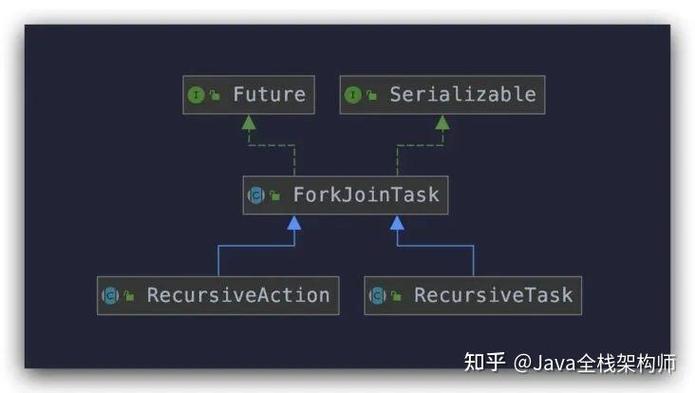 如何理解ForkJoinPool的工作原理及其应用？