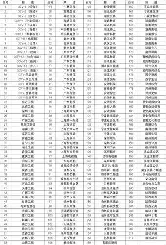 PHP如何实现电视节目时间表接口示例查询？