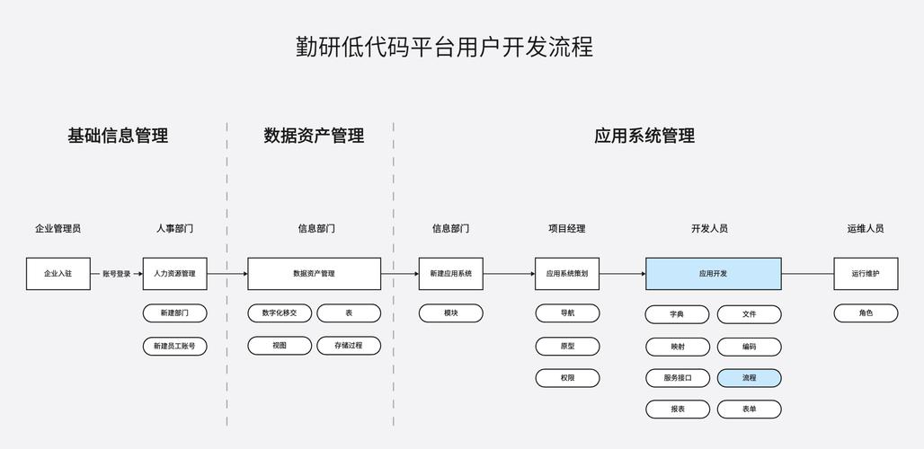 如何详细了解OpenDataV低代码平台新增组件的流程步骤？