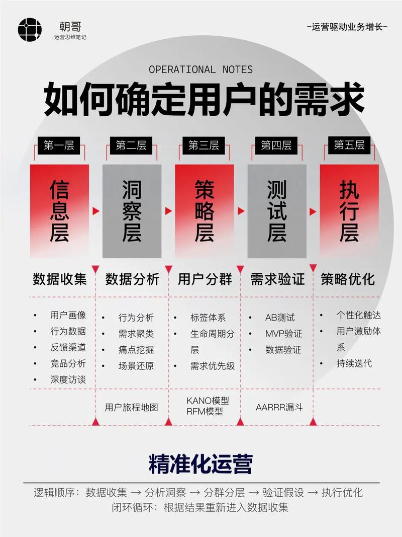 如何精准定位，实现高效引流，打造流量之源？