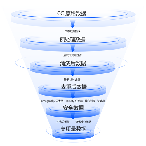如何通过PHP实现数据过滤以避免传输过程中的安全风险？