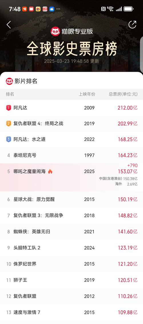 Scrapy实战中，如何高效抓取猫眼电影排行榜实时数据？