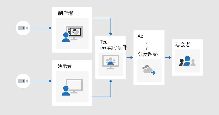 Swoole如何实现开发中的实时推送和消息广播技术原理？