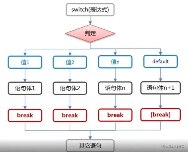 php中switch函数的工作原理是怎样的？