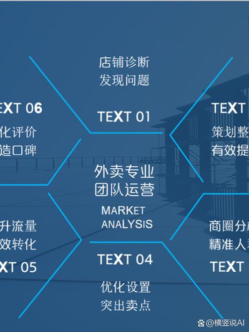 大数据时代，如何实现精准营销，实现全网覆盖？