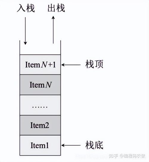 Java中如何实现和使用栈这一数据结构？