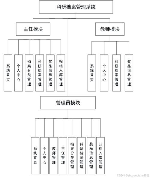 SpringBoot高校科研管理系统毕业设计源码222055有哪些特色功能？