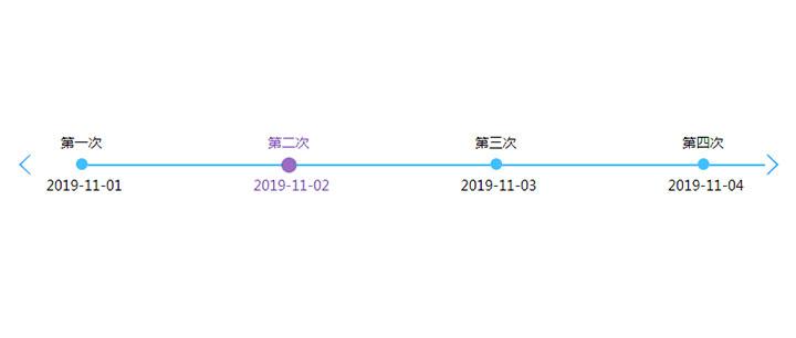 如何编写jQuery代码实现鼠标滑过横向时间轴样式变化详解？