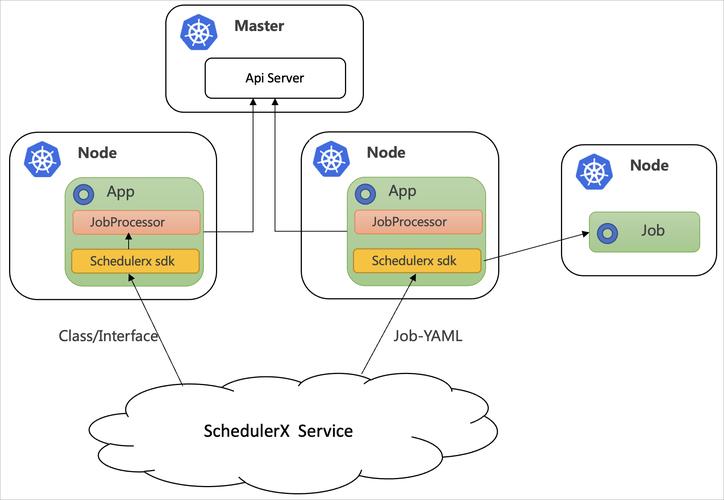 Java项目分布式部署和集群管理具体步骤是怎样的？