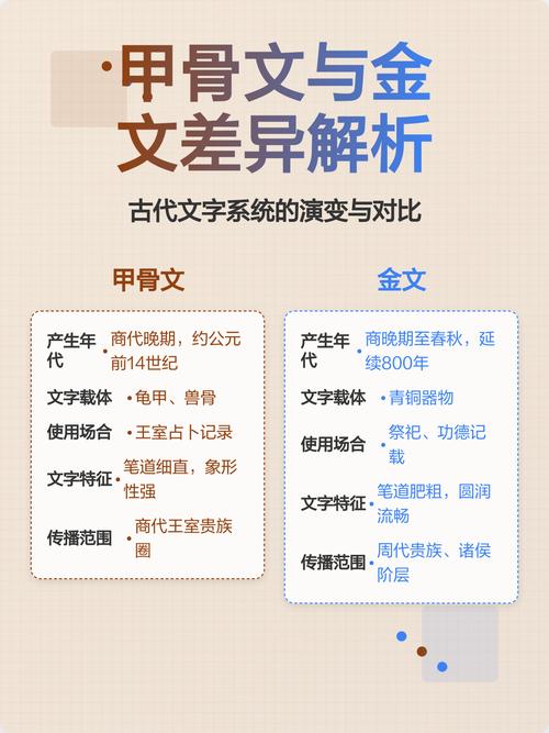 文字差异如何体现对比效果？