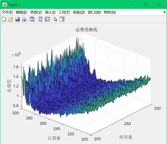 Matlab如何构建一个高效的不良图片检测系统？
