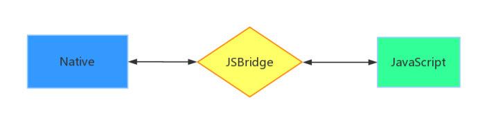 JS中如何实现并封装基于bridge的跨框架通信机制？